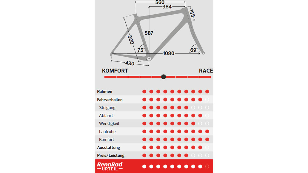 Falkenjagd Aristos R Trail Gravel, Test, Gravelbike-Test, Gravel, Kaufberatung