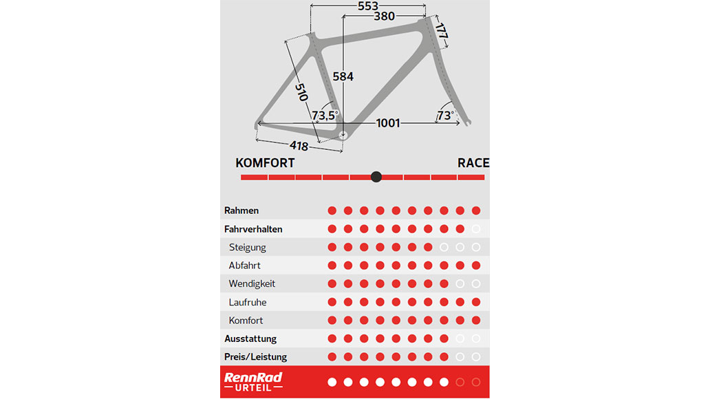 Merida Scultura Endurance 9000, Rennrad-Test, Test, Kaufberatung