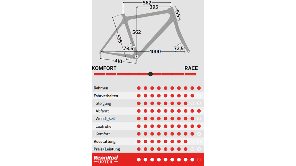 Parapera Atmos² Chorus, Test, Rennrad-Test, Kaufberatung