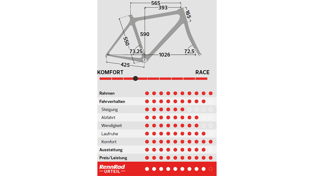 Rennstahl 853 Gravel, Test, Gravelbike-Test, Kaufberatung