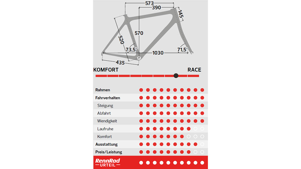 Storck Grix.2 Pro, Test, Gravelbike-Test, Gravel, Kaufberatung