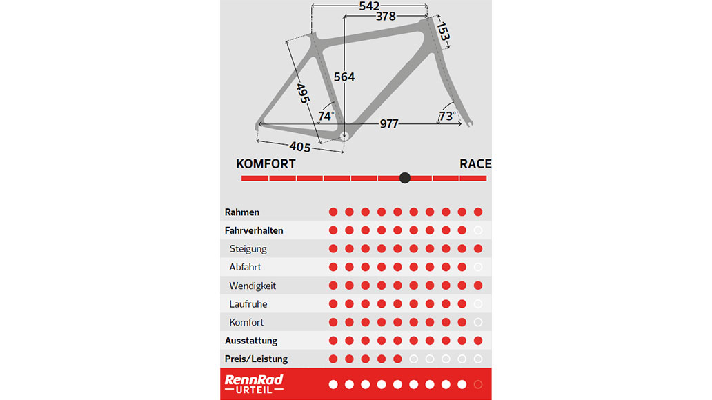 Baldiso One, Test, Rennrad-Test, Kaufberatung