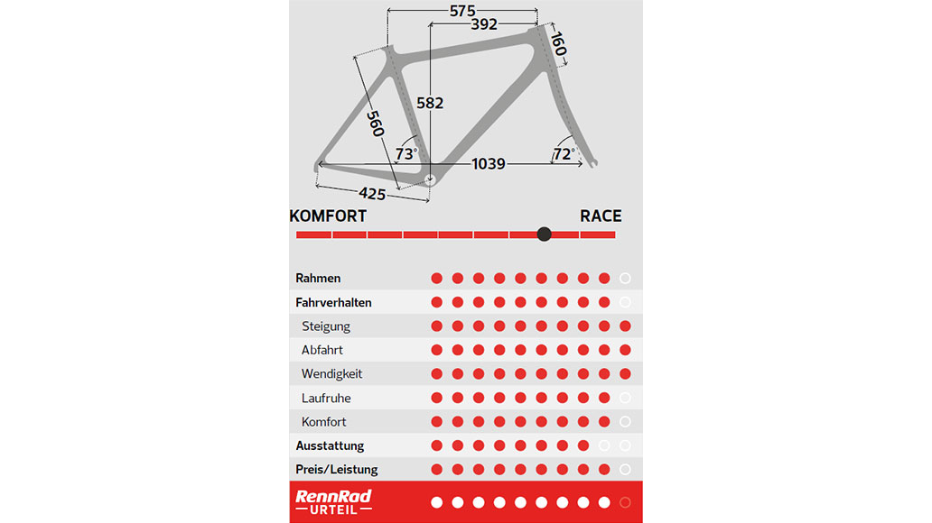 Basic Gravelbike Shimano GRX, Test, Gravelbike-Test, Kaufberatung