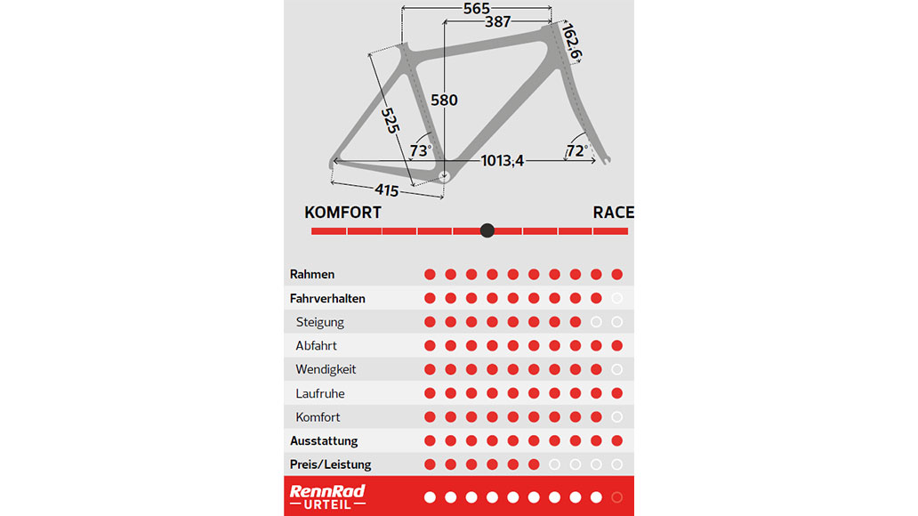 Cervélo Caledonia-5 Red AXS, Test, Kaufberatung, Rennrad-Test