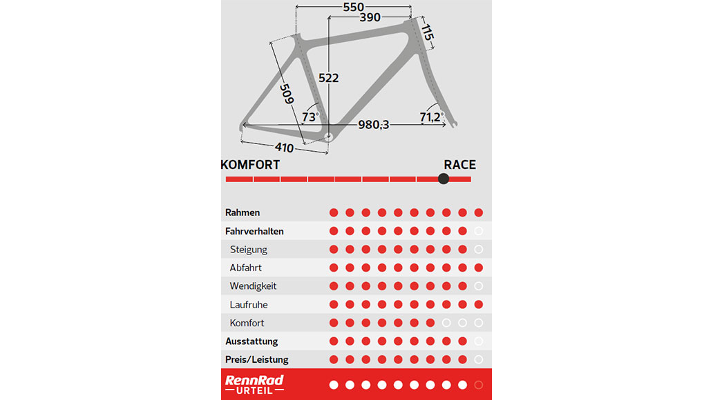 Storck Aerfast.5 Pro, Test, Rennrad-Test, Kaufberatung